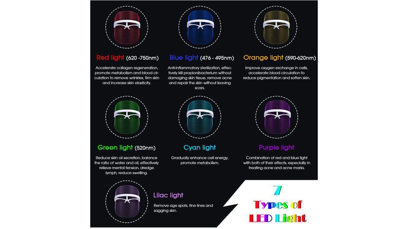 SKN LED Mask 7 Colour