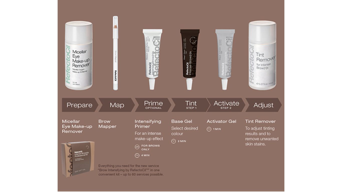 RefectoCil Intense Brow[n]s Essentials Kit